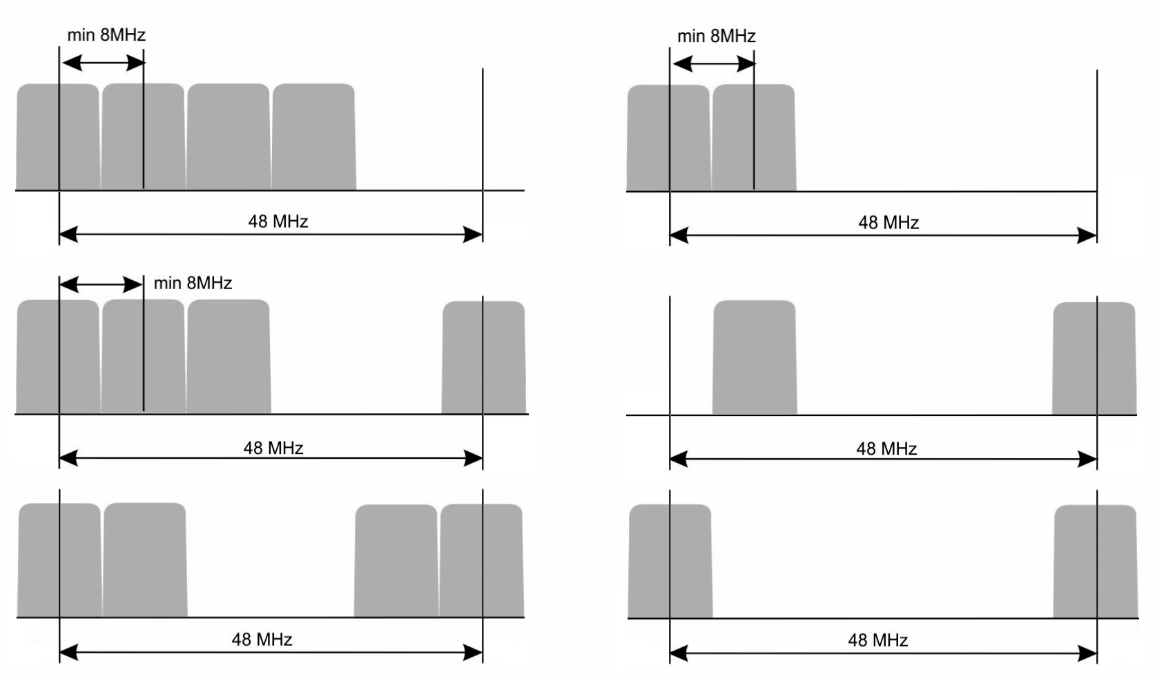 pachages spectrum arrangement  DVB-C 8ASI scranbler